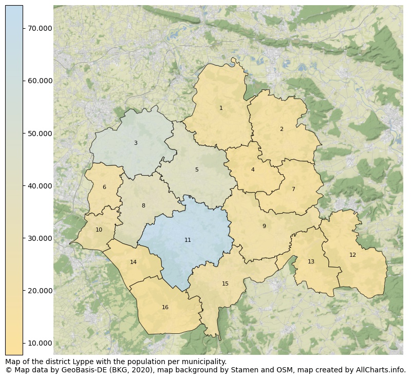 Map of the district Lyppe with the population per municipality.. This page shows a lot of information about residents (such as the distribution by age groups, family composition, gender, native or German with an immigration background, ...), homes (numbers, types, price development, use, type of property, ...) and more (car ownership, energy consumption, ...) based on open data from the German Federal Agency for Cartography, the Federal Statistical Office (DESTATIS), the Regional Statistical Offices and various other sources!