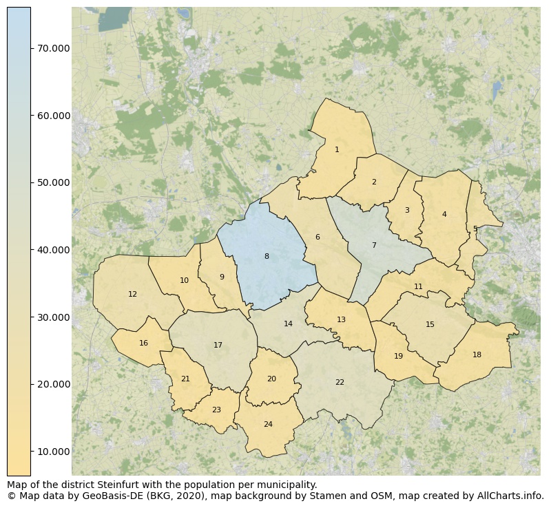 Map of the district Steinfurt with the population per municipality.. This page shows a lot of information about residents (such as the distribution by age groups, family composition, gender, native or German with an immigration background, ...), homes (numbers, types, price development, use, type of property, ...) and more (car ownership, energy consumption, ...) based on open data from the German Federal Agency for Cartography, the Federal Statistical Office (DESTATIS), the Regional Statistical Offices and various other sources!