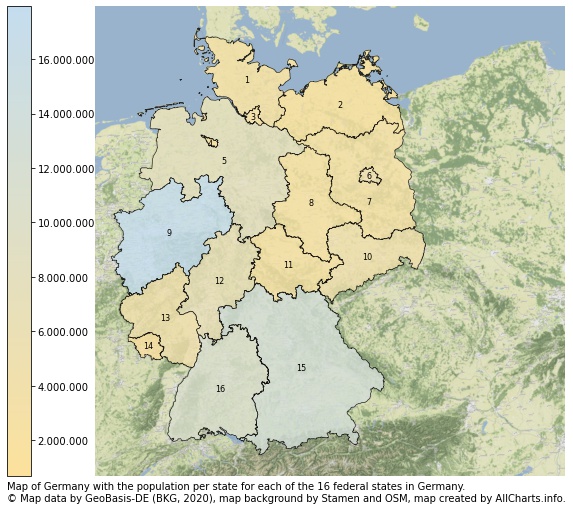 Map of Germany with the population per state for each of the 16 federal states in Germany.. This page shows a lot of information about residents (such as the distribution by age groups, family composition, gender, native or German with an immigration background, ...), homes (numbers, types, price development, use, type of property, ...) and more (car ownership, energy consumption, ...) based on open data from the German Federal Agency for Cartography, the Federal Statistical Office (DESTATIS), the Regional Statistical Offices and various other sources!