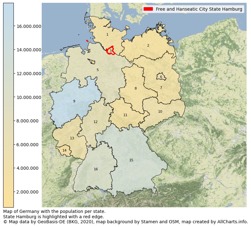 Map of Germany with the population per state.State Hamburg is highlighted with a red edge.. This page shows a lot of information about residents (such as the distribution by age groups, family composition, gender, native or German with an immigration background, ...), homes (numbers, types, price development, use, type of property, ...) and more (car ownership, energy consumption, ...) based on open data from the German Federal Agency for Cartography, the Federal Statistical Office (DESTATIS), the Regional Statistical Offices and various other sources!