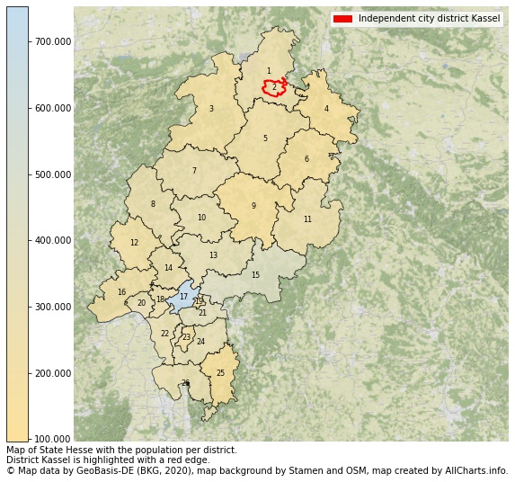 Map of State Hesse with the population per district.District Kassel is highlighted with a red edge.. This page shows a lot of information about residents (such as the distribution by age groups, family composition, gender, native or German with an immigration background, ...), homes (numbers, types, price development, use, type of property, ...) and more (car ownership, energy consumption, ...) based on open data from the German Federal Agency for Cartography, the Federal Statistical Office (DESTATIS), the Regional Statistical Offices and various other sources!