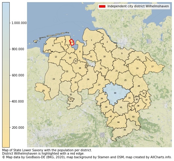 Map of State Lower Saxony with the population per district.District Wilhelmshaven is highlighted with a red edge.. This page shows a lot of information about residents (such as the distribution by age groups, family composition, gender, native or German with an immigration background, ...), homes (numbers, types, price development, use, type of property, ...) and more (car ownership, energy consumption, ...) based on open data from the German Federal Agency for Cartography, the Federal Statistical Office (DESTATIS), the Regional Statistical Offices and various other sources!