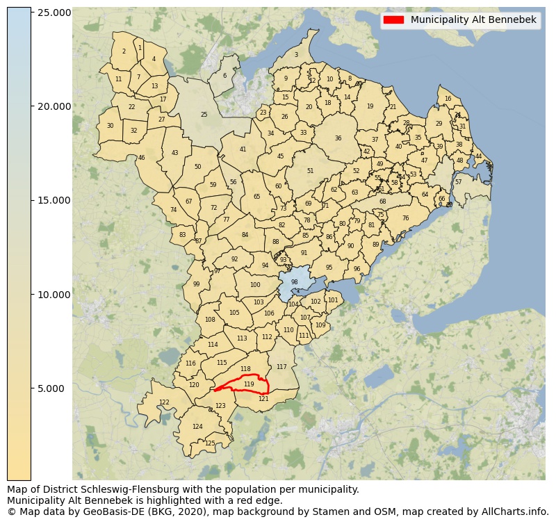 Map of District Schleswig-Flensburg with the population per municipality.Municipality Alt Bennebek is highlighted with a red edge.. This page shows a lot of information about residents (such as the distribution by age groups, family composition, gender, native or German with an immigration background, ...), homes (numbers, types, price development, use, type of property, ...) and more (car ownership, energy consumption, ...) based on open data from the German Federal Agency for Cartography, the Federal Statistical Office (DESTATIS), the Regional Statistical Offices and various other sources!