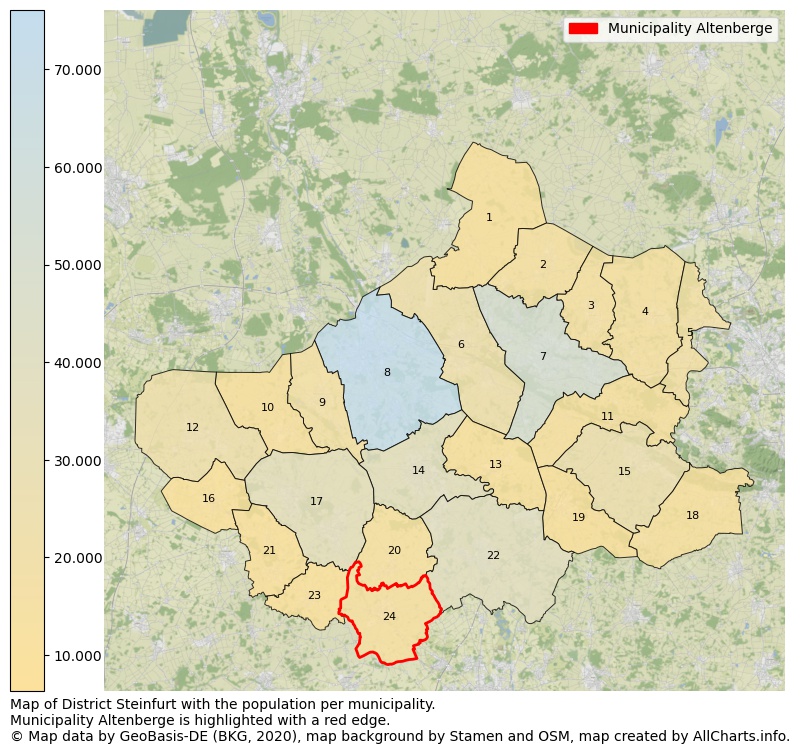 Map of District Steinfurt with the population per municipality.Municipality Altenberge is highlighted with a red edge.. This page shows a lot of information about residents (such as the distribution by age groups, family composition, gender, native or German with an immigration background, ...), homes (numbers, types, price development, use, type of property, ...) and more (car ownership, energy consumption, ...) based on open data from the German Federal Agency for Cartography, the Federal Statistical Office (DESTATIS), the Regional Statistical Offices and various other sources!