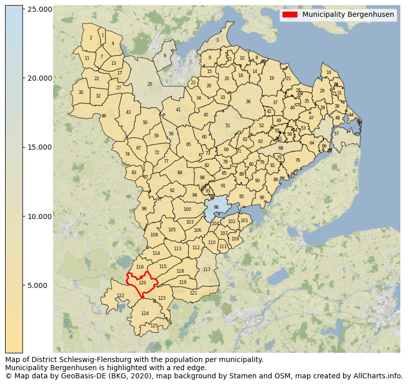 Map of District Schleswig-Flensburg with the population per municipality.Municipality Bergenhusen is highlighted with a red edge.. This page shows a lot of information about residents (such as the distribution by age groups, family composition, gender, native or German with an immigration background, ...), homes (numbers, types, price development, use, type of property, ...) and more (car ownership, energy consumption, ...) based on open data from the German Federal Agency for Cartography, the Federal Statistical Office (DESTATIS), the Regional Statistical Offices and various other sources!