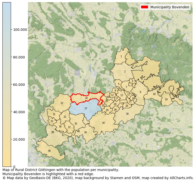 Map of Rural district Göttingen with the population per municipality.Municipality Bovenden is highlighted with a red edge.. This page shows a lot of information about residents (such as the distribution by age groups, family composition, gender, native or German with an immigration background, ...), homes (numbers, types, price development, use, type of property, ...) and more (car ownership, energy consumption, ...) based on open data from the German Federal Agency for Cartography, the Federal Statistical Office (DESTATIS), the Regional Statistical Offices and various other sources!