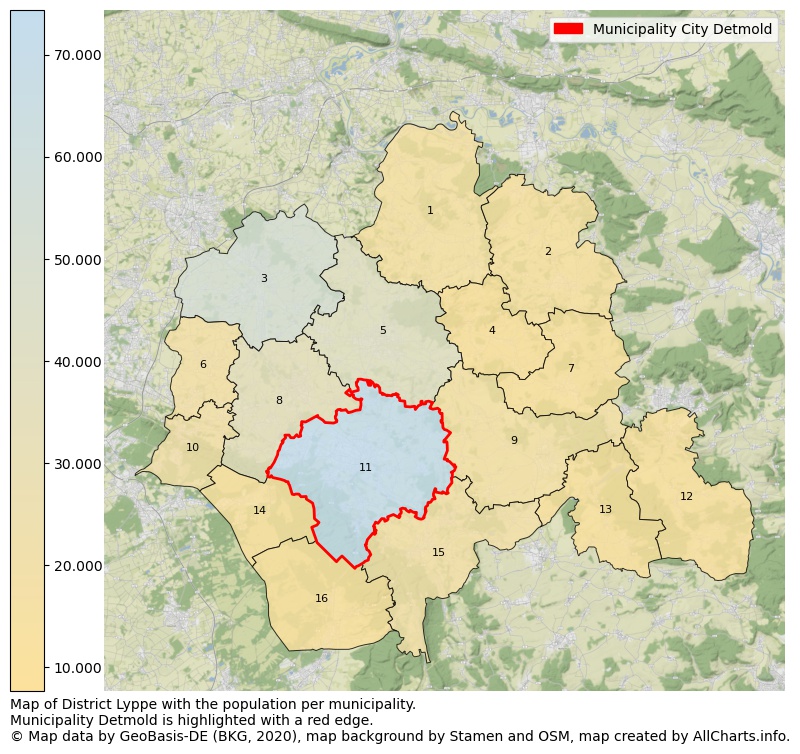 Map of District Lyppe with the population per municipality.Municipality Detmold is highlighted with a red edge.. This page shows a lot of information about residents (such as the distribution by age groups, family composition, gender, native or German with an immigration background, ...), homes (numbers, types, price development, use, type of property, ...) and more (car ownership, energy consumption, ...) based on open data from the German Federal Agency for Cartography, the Federal Statistical Office (DESTATIS), the Regional Statistical Offices and various other sources!