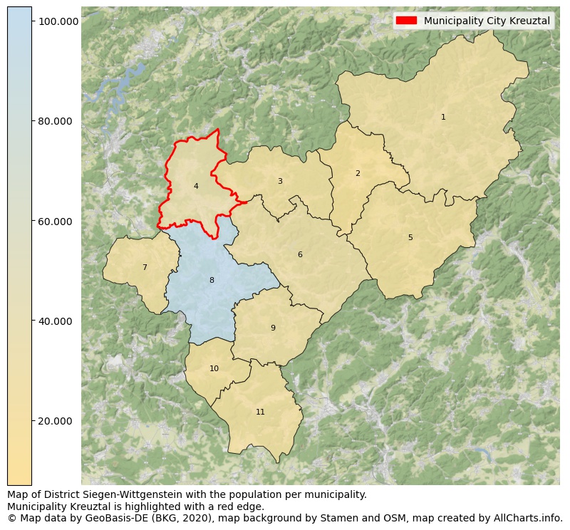 Map of District Siegen-Wittgenstein with the population per municipality.Municipality Kreuztal is highlighted with a red edge.. This page shows a lot of information about residents (such as the distribution by age groups, family composition, gender, native or German with an immigration background, ...), homes (numbers, types, price development, use, type of property, ...) and more (car ownership, energy consumption, ...) based on open data from the German Federal Agency for Cartography, the Federal Statistical Office (DESTATIS), the Regional Statistical Offices and various other sources!