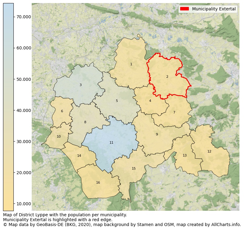 Map of District Lyppe with the population per municipality.Municipality Extertal is highlighted with a red edge.. This page shows a lot of information about residents (such as the distribution by age groups, family composition, gender, native or German with an immigration background, ...), homes (numbers, types, price development, use, type of property, ...) and more (car ownership, energy consumption, ...) based on open data from the German Federal Agency for Cartography, the Federal Statistical Office (DESTATIS), the Regional Statistical Offices and various other sources!
