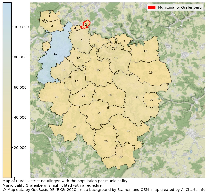 Map of Rural district Reutlingen with the population per municipality.Municipality Grafenberg is highlighted with a red edge.. This page shows a lot of information about residents (such as the distribution by age groups, family composition, gender, native or German with an immigration background, ...), homes (numbers, types, price development, use, type of property, ...) and more (car ownership, energy consumption, ...) based on open data from the German Federal Agency for Cartography, the Federal Statistical Office (DESTATIS), the Regional Statistical Offices and various other sources!