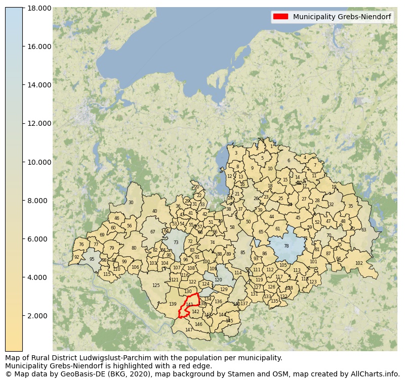 Map of Rural district Ludwigslust-Parchim with the population per municipality.Municipality Grebs-Niendorf is highlighted with a red edge.. This page shows a lot of information about residents (such as the distribution by age groups, family composition, gender, native or German with an immigration background, ...), homes (numbers, types, price development, use, type of property, ...) and more (car ownership, energy consumption, ...) based on open data from the German Federal Agency for Cartography, the Federal Statistical Office (DESTATIS), the Regional Statistical Offices and various other sources!