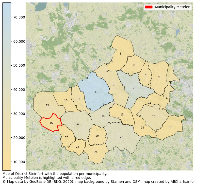 Map of District Steinfurt with the population per municipality.Municipality Metelen is highlighted with a red edge.. This page shows a lot of information about residents (such as the distribution by age groups, family composition, gender, native or German with an immigration background, ...), homes (numbers, types, price development, use, type of property, ...) and more (car ownership, energy consumption, ...) based on open data from the German Federal Agency for Cartography, the Federal Statistical Office (DESTATIS), the Regional Statistical Offices and various other sources!