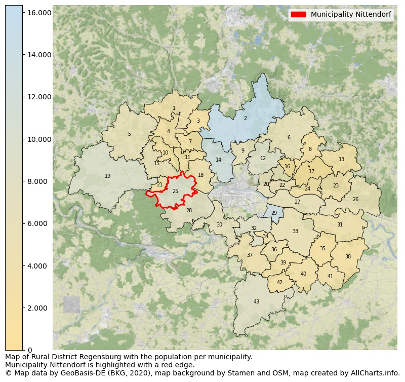 Map of Rural district Regensburg with the population per municipality.Municipality Nittendorf is highlighted with a red edge.. This page shows a lot of information about residents (such as the distribution by age groups, family composition, gender, native or German with an immigration background, ...), homes (numbers, types, price development, use, type of property, ...) and more (car ownership, energy consumption, ...) based on open data from the German Federal Agency for Cartography, the Federal Statistical Office (DESTATIS), the Regional Statistical Offices and various other sources!