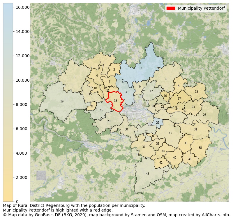 Map of Rural district Regensburg with the population per municipality.Municipality Pettendorf is highlighted with a red edge.. This page shows a lot of information about residents (such as the distribution by age groups, family composition, gender, native or German with an immigration background, ...), homes (numbers, types, price development, use, type of property, ...) and more (car ownership, energy consumption, ...) based on open data from the German Federal Agency for Cartography, the Federal Statistical Office (DESTATIS), the Regional Statistical Offices and various other sources!