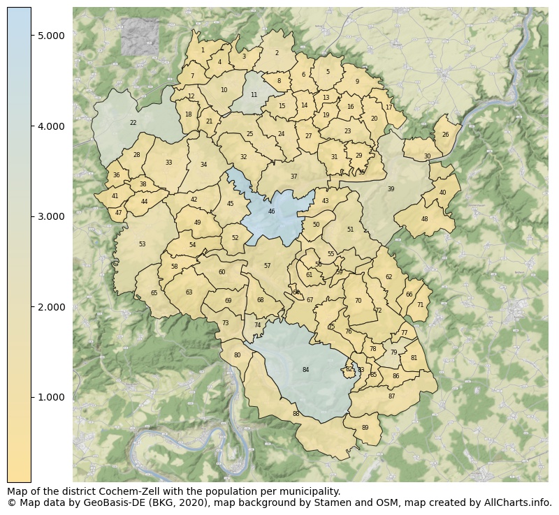 Map of the district Cochem-Zell with the population per municipality.. This page shows a lot of information about residents (such as the distribution by age groups, family composition, gender, native or German with an immigration background, ...), homes (numbers, types, price development, use, type of property, ...) and more (car ownership, energy consumption, ...) based on open data from the German Federal Agency for Cartography, the Federal Statistical Office (DESTATIS), the Regional Statistical Offices and various other sources!