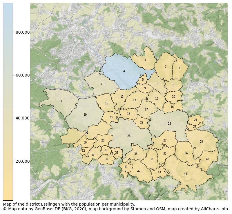 Map of the district Esslingen with the population per municipality.. This page shows a lot of information about residents (such as the distribution by age groups, family composition, gender, native or German with an immigration background, ...), homes (numbers, types, price development, use, type of property, ...) and more (car ownership, energy consumption, ...) based on open data from the German Federal Agency for Cartography, the Federal Statistical Office (DESTATIS), the Regional Statistical Offices and various other sources!