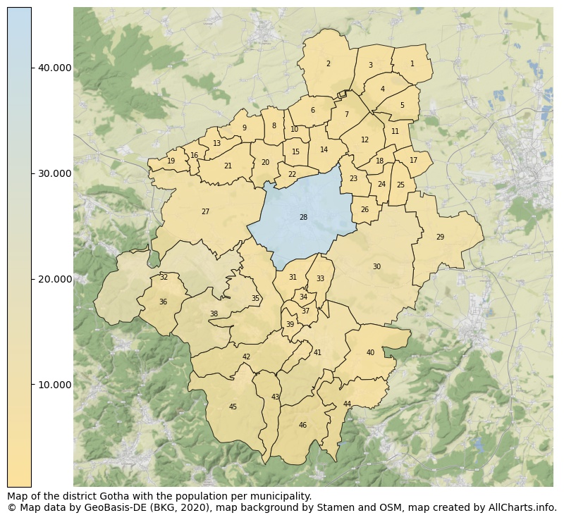 Map of the district Gotha with the population per municipality.. This page shows a lot of information about residents (such as the distribution by age groups, family composition, gender, native or German with an immigration background, ...), homes (numbers, types, price development, use, type of property, ...) and more (car ownership, energy consumption, ...) based on open data from the German Federal Agency for Cartography, the Federal Statistical Office (DESTATIS), the Regional Statistical Offices and various other sources!