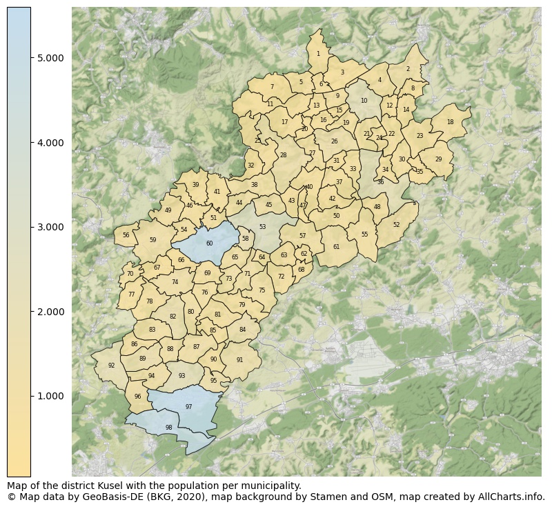 Map of the district Kusel with the population per municipality.. This page shows a lot of information about residents (such as the distribution by age groups, family composition, gender, native or German with an immigration background, ...), homes (numbers, types, price development, use, type of property, ...) and more (car ownership, energy consumption, ...) based on open data from the German Federal Agency for Cartography, the Federal Statistical Office (DESTATIS), the Regional Statistical Offices and various other sources!
