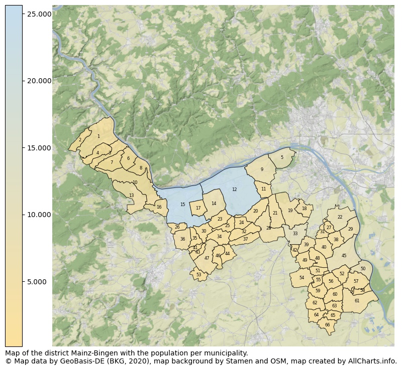Map of the district Mainz-Bingen with the population per municipality.. This page shows a lot of information about residents (such as the distribution by age groups, family composition, gender, native or German with an immigration background, ...), homes (numbers, types, price development, use, type of property, ...) and more (car ownership, energy consumption, ...) based on open data from the German Federal Agency for Cartography, the Federal Statistical Office (DESTATIS), the Regional Statistical Offices and various other sources!