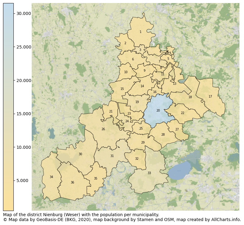 Map of the district Nienburg (Weser) with the population per municipality.. This page shows a lot of information about residents (such as the distribution by age groups, family composition, gender, native or German with an immigration background, ...), homes (numbers, types, price development, use, type of property, ...) and more (car ownership, energy consumption, ...) based on open data from the German Federal Agency for Cartography, the Federal Statistical Office (DESTATIS), the Regional Statistical Offices and various other sources!