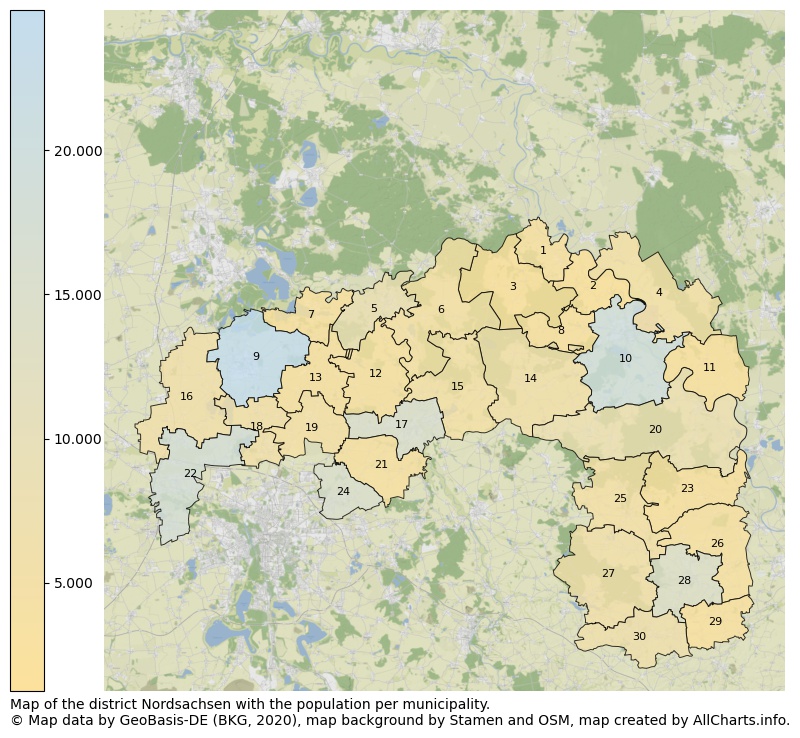 Map of the district Nordsachsen with the population per municipality.. This page shows a lot of information about residents (such as the distribution by age groups, family composition, gender, native or German with an immigration background, ...), homes (numbers, types, price development, use, type of property, ...) and more (car ownership, energy consumption, ...) based on open data from the German Federal Agency for Cartography, the Federal Statistical Office (DESTATIS), the Regional Statistical Offices and various other sources!