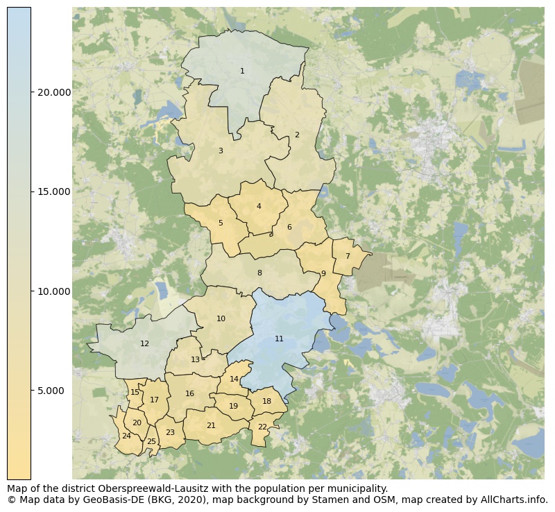 Map of the district Oberspreewald-Lausitz with the population per municipality.. This page shows a lot of information about residents (such as the distribution by age groups, family composition, gender, native or German with an immigration background, ...), homes (numbers, types, price development, use, type of property, ...) and more (car ownership, energy consumption, ...) based on open data from the German Federal Agency for Cartography, the Federal Statistical Office (DESTATIS), the Regional Statistical Offices and various other sources!