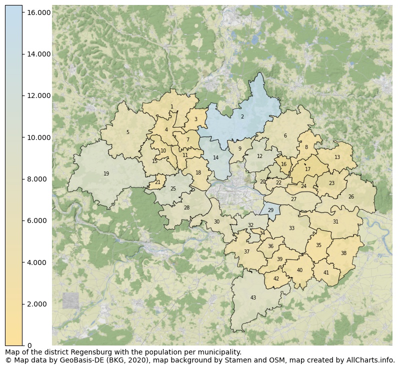 Map of the district Regensburg with the population per municipality.. This page shows a lot of information about residents (such as the distribution by age groups, family composition, gender, native or German with an immigration background, ...), homes (numbers, types, price development, use, type of property, ...) and more (car ownership, energy consumption, ...) based on open data from the German Federal Agency for Cartography, the Federal Statistical Office (DESTATIS), the Regional Statistical Offices and various other sources!