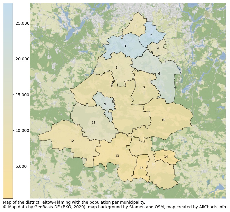 Map of the district Teltow-Fläming with the population per municipality.. This page shows a lot of information about residents (such as the distribution by age groups, family composition, gender, native or German with an immigration background, ...), homes (numbers, types, price development, use, type of property, ...) and more (car ownership, energy consumption, ...) based on open data from the German Federal Agency for Cartography, the Federal Statistical Office (DESTATIS), the Regional Statistical Offices and various other sources!