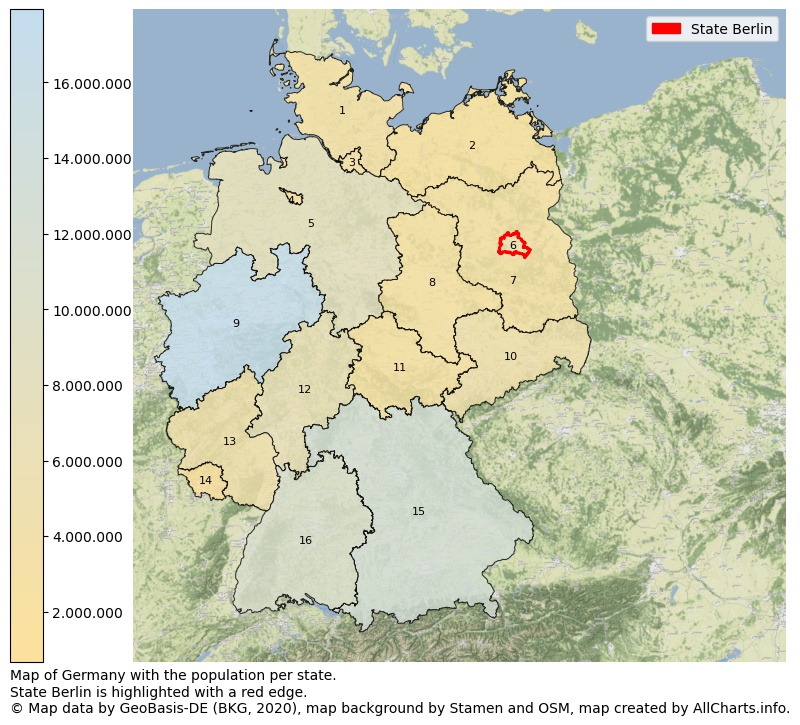Map of Germany with the population per state.State Berlin is highlighted with a red edge.. This page shows a lot of information about residents (such as the distribution by age groups, family composition, gender, native or German with an immigration background, ...), homes (numbers, types, price development, use, type of property, ...) and more (car ownership, energy consumption, ...) based on open data from the German Federal Agency for Cartography, the Federal Statistical Office (DESTATIS), the Regional Statistical Offices and various other sources!