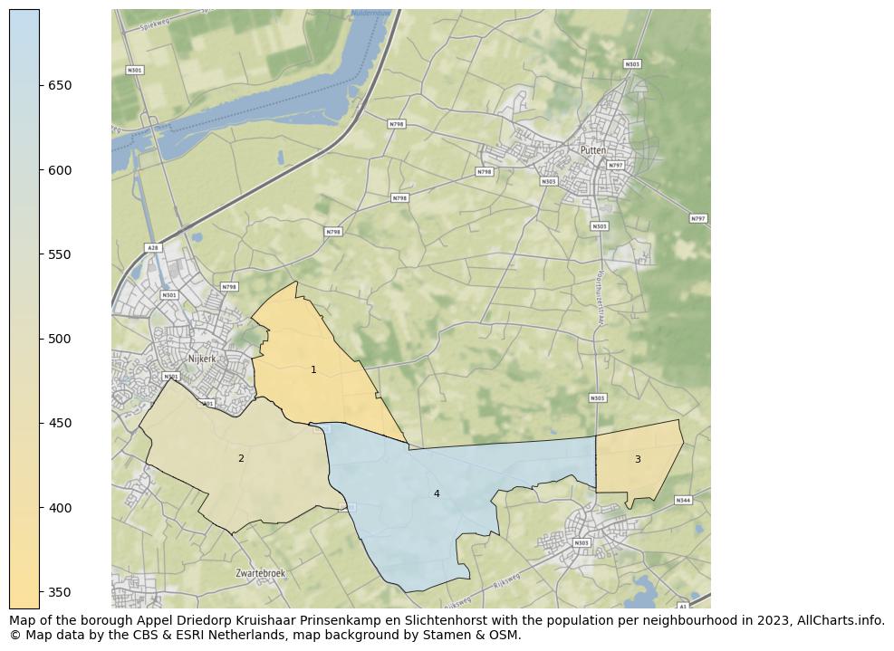 Map of the borough Appel Driedorp Kruishaar Prinsenkamp en Slichtenhorst with the population per neighbourhood in 2023. This page shows a lot of information about residents (such as the distribution by age groups, family composition, gender, native or Dutch with an immigration background, ...), homes (numbers, types, price development, use, type of property, ...) and more (car ownership, energy consumption, ...) based on open data from the Dutch Central Bureau of Statistics and various other sources!