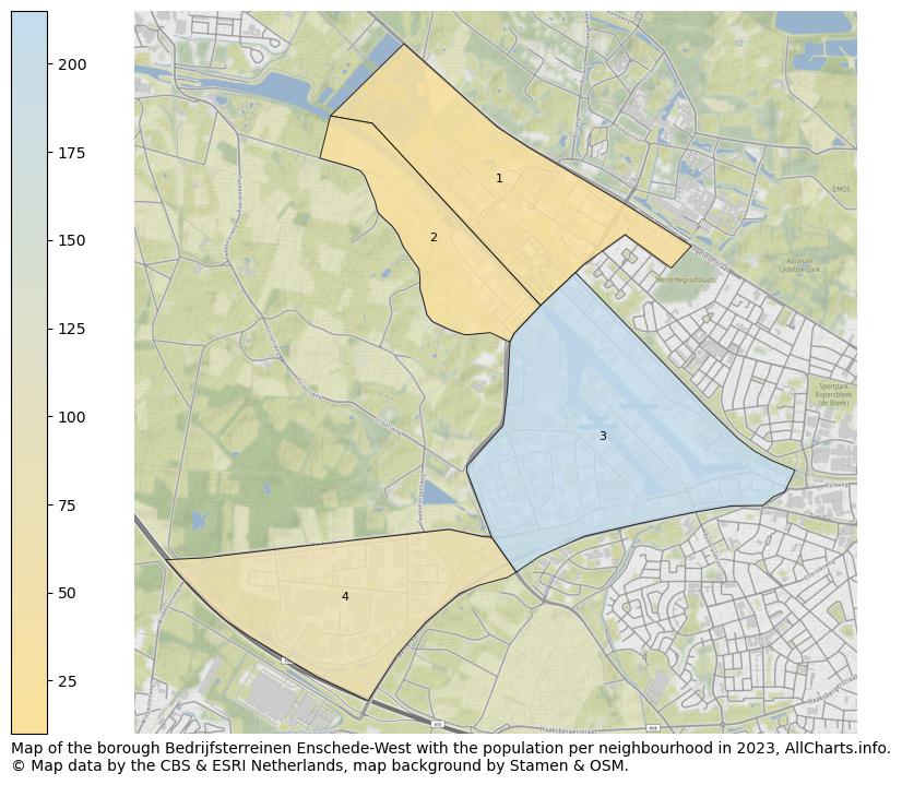 Map of the borough Bedrijfsterreinen Enschede-West with the population per neighbourhood in 2023. This page shows a lot of information about residents (such as the distribution by age groups, family composition, gender, native or Dutch with an immigration background, ...), homes (numbers, types, price development, use, type of property, ...) and more (car ownership, energy consumption, ...) based on open data from the Dutch Central Bureau of Statistics and various other sources!