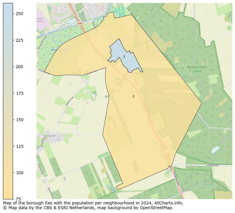 Image of the borough Ees at the map. This image is used as introduction to this page. This page shows a lot of information about the population in the borough Ees (such as the distribution by age groups of the residents, the composition of households, whether inhabitants are natives or Dutch with an immigration background, data about the houses (numbers, types, price development, use, type of property, ...) and more (car ownership, energy consumption, ...) based on open data from the Dutch Central Bureau of Statistics and various other sources!