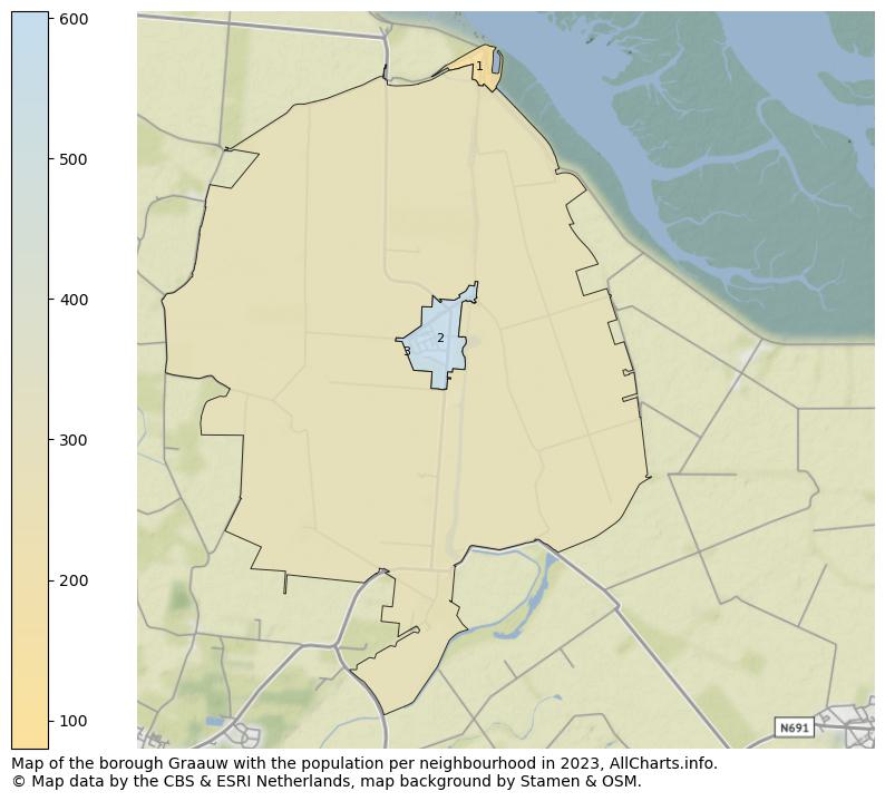 Map of the borough Graauw with the population per neighbourhood in 2023. This page shows a lot of information about residents (such as the distribution by age groups, family composition, gender, native or Dutch with an immigration background, ...), homes (numbers, types, price development, use, type of property, ...) and more (car ownership, energy consumption, ...) based on open data from the Dutch Central Bureau of Statistics and various other sources!