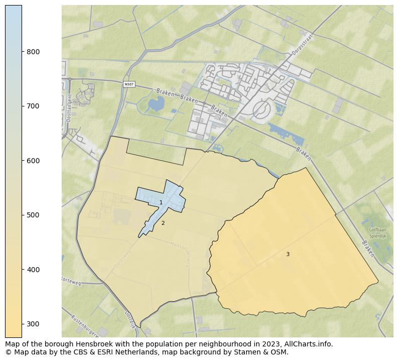 Map of the borough Hensbroek with the population per neighbourhood in 2022. This page shows a lot of information about residents (such as the distribution by age groups, family composition, gender, native or Dutch with an immigration background, ...), homes (numbers, types, price development, use, type of property, ...) and more (car ownership, energy consumption, ...) based on open data from the Dutch Central Bureau of Statistics and various other sources!