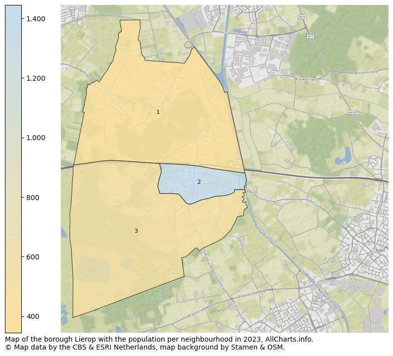Map of the borough Lierop with the population per neighbourhood in 2023. This page shows a lot of information about residents (such as the distribution by age groups, family composition, gender, native or Dutch with an immigration background, ...), homes (numbers, types, price development, use, type of property, ...) and more (car ownership, energy consumption, ...) based on open data from the Dutch Central Bureau of Statistics and various other sources!