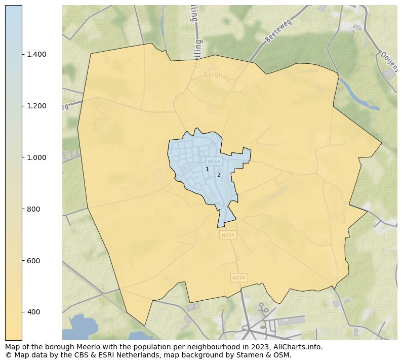 Map of the borough Meerlo with the population per neighbourhood in 2023. This page shows a lot of information about residents (such as the distribution by age groups, family composition, gender, native or Dutch with an immigration background, ...), homes (numbers, types, price development, use, type of property, ...) and more (car ownership, energy consumption, ...) based on open data from the Dutch Central Bureau of Statistics and various other sources!