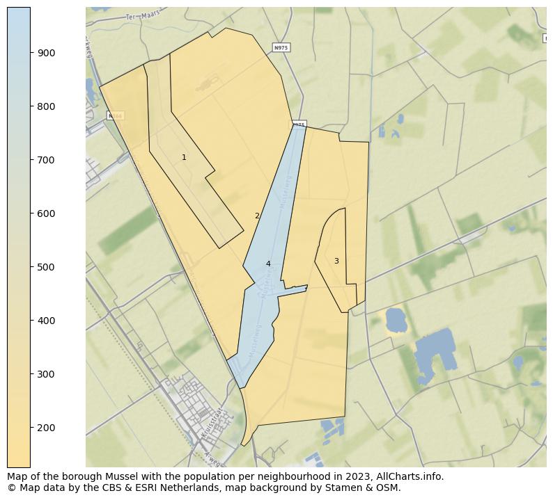 Map of the borough Mussel with the population per neighbourhood in 2023. This page shows a lot of information about residents (such as the distribution by age groups, family composition, gender, native or Dutch with an immigration background, ...), homes (numbers, types, price development, use, type of property, ...) and more (car ownership, energy consumption, ...) based on open data from the Dutch Central Bureau of Statistics and various other sources!