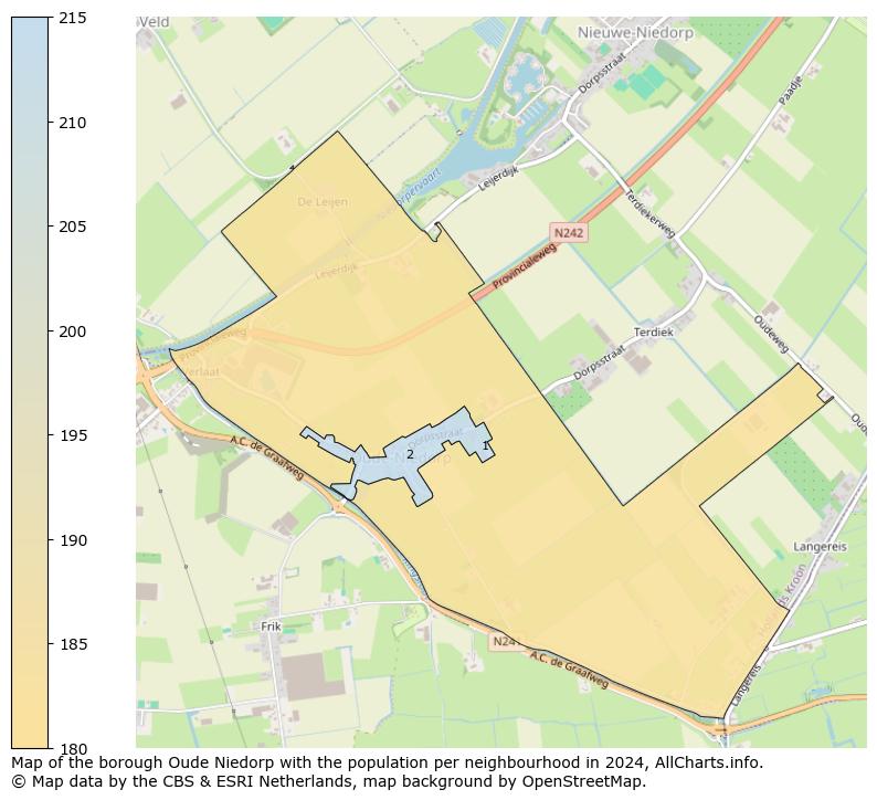 Image of the borough Oude Niedorp at the map. This image is used as introduction to this page. This page shows a lot of information about the population in the borough Oude Niedorp (such as the distribution by age groups of the residents, the composition of households, whether inhabitants are natives or Dutch with an immigration background, data about the houses (numbers, types, price development, use, type of property, ...) and more (car ownership, energy consumption, ...) based on open data from the Dutch Central Bureau of Statistics and various other sources!