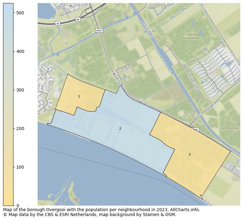 Map of the borough Overgooi with the population per neighbourhood in 2023. This page shows a lot of information about residents (such as the distribution by age groups, family composition, gender, native or Dutch with an immigration background, ...), homes (numbers, types, price development, use, type of property, ...) and more (car ownership, energy consumption, ...) based on open data from the Dutch Central Bureau of Statistics and various other sources!