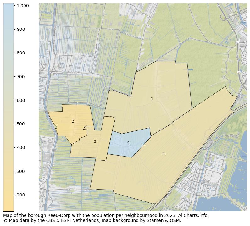 Map of the borough Reeu-Dorp with the population per neighbourhood in 2023. This page shows a lot of information about residents (such as the distribution by age groups, family composition, gender, native or Dutch with an immigration background, ...), homes (numbers, types, price development, use, type of property, ...) and more (car ownership, energy consumption, ...) based on open data from the Dutch Central Bureau of Statistics and various other sources!