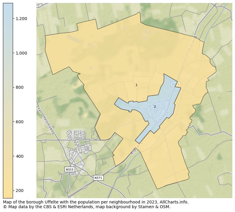 Map of the borough Uffelte with the population per neighbourhood in 2023. This page shows a lot of information about residents (such as the distribution by age groups, family composition, gender, native or Dutch with an immigration background, ...), homes (numbers, types, price development, use, type of property, ...) and more (car ownership, energy consumption, ...) based on open data from the Dutch Central Bureau of Statistics and various other sources!