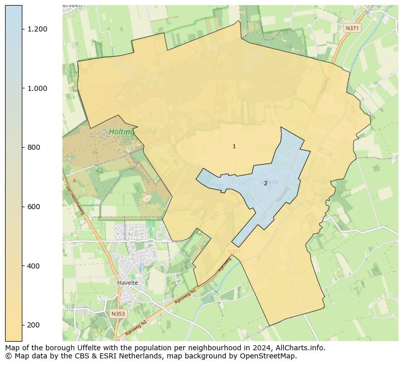 Image of the borough Uffelte at the map. This image is used as introduction to this page. This page shows a lot of information about the population in the borough Uffelte (such as the distribution by age groups of the residents, the composition of households, whether inhabitants are natives or Dutch with an immigration background, data about the houses (numbers, types, price development, use, type of property, ...) and more (car ownership, energy consumption, ...) based on open data from the Dutch Central Bureau of Statistics and various other sources!