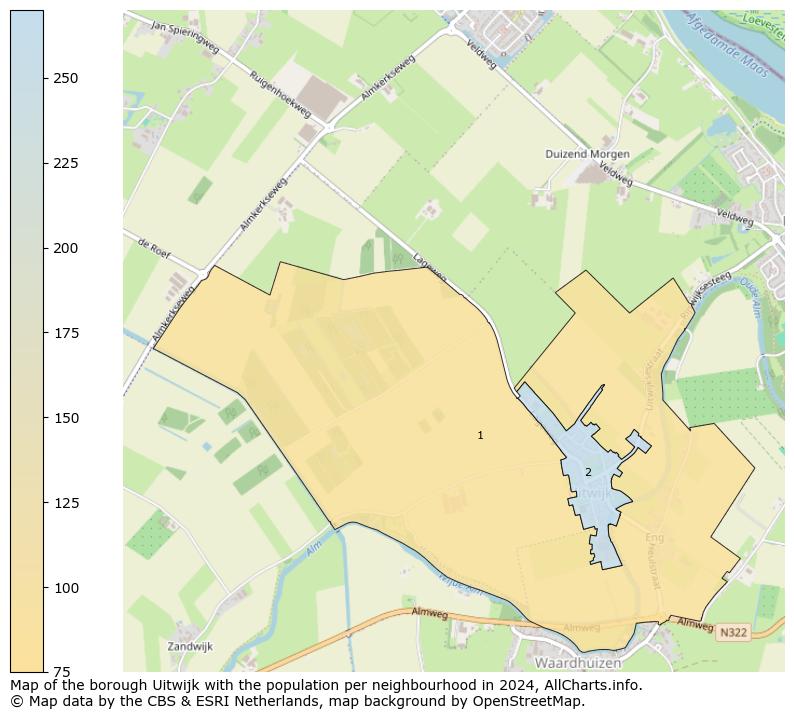 Image of the borough Uitwijk at the map. This image is used as introduction to this page. This page shows a lot of information about the population in the borough Uitwijk (such as the distribution by age groups of the residents, the composition of households, whether inhabitants are natives or Dutch with an immigration background, data about the houses (numbers, types, price development, use, type of property, ...) and more (car ownership, energy consumption, ...) based on open data from the Dutch Central Bureau of Statistics and various other sources!