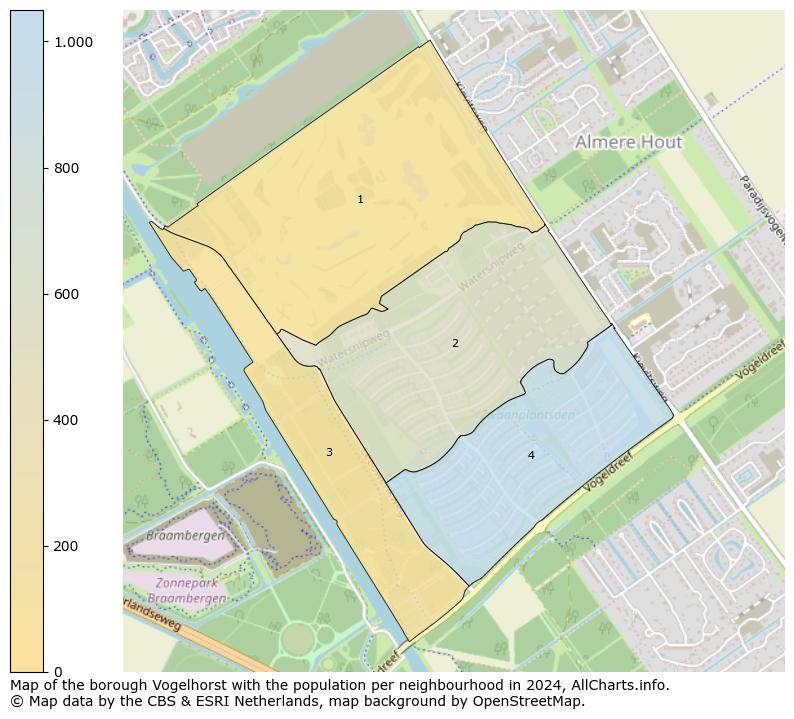 Image of the borough Vogelhorst at the map. This image is used as introduction to this page. This page shows a lot of information about the population in the borough Vogelhorst (such as the distribution by age groups of the residents, the composition of households, whether inhabitants are natives or Dutch with an immigration background, data about the houses (numbers, types, price development, use, type of property, ...) and more (car ownership, energy consumption, ...) based on open data from the Dutch Central Bureau of Statistics and various other sources!