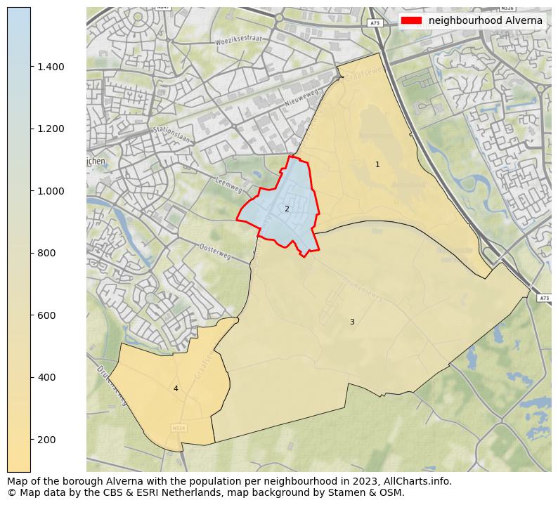 Map of the borough Alverna with the population per neighbourhood in 2023. This page shows a lot of information about residents (such as the distribution by age groups, family composition, gender, native or Dutch with an immigration background, ...), homes (numbers, types, price development, use, type of property, ...) and more (car ownership, energy consumption, ...) based on open data from the Dutch Central Bureau of Statistics and various other sources!