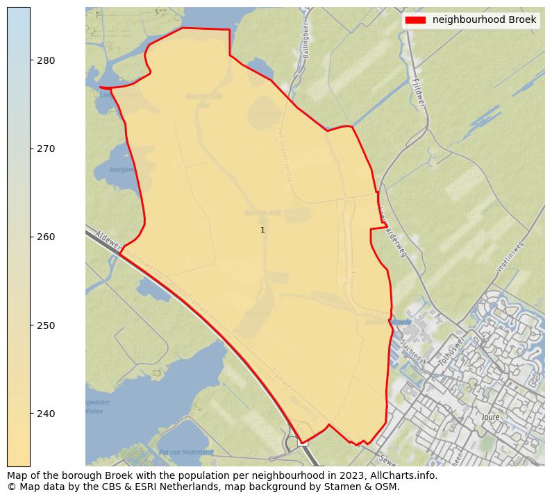 Map of the borough Broek with the population per neighbourhood in 2023. This page shows a lot of information about residents (such as the distribution by age groups, family composition, gender, native or Dutch with an immigration background, ...), homes (numbers, types, price development, use, type of property, ...) and more (car ownership, energy consumption, ...) based on open data from the Dutch Central Bureau of Statistics and various other sources!