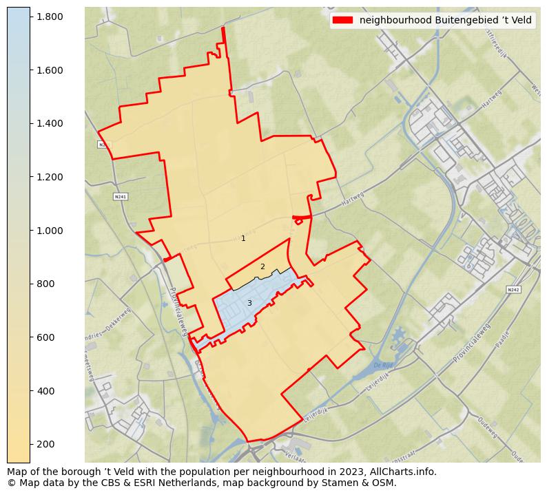 Map of the borough ’t Veld with the population per neighbourhood in 2023. This page shows a lot of information about residents (such as the distribution by age groups, family composition, gender, native or Dutch with an immigration background, ...), homes (numbers, types, price development, use, type of property, ...) and more (car ownership, energy consumption, ...) based on open data from the Dutch Central Bureau of Statistics and various other sources!