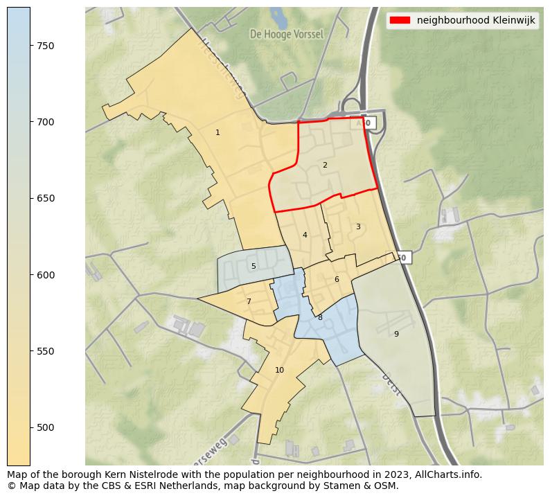 Map of the borough Kern Nistelrode with the population per neighbourhood in 2023. This page shows a lot of information about residents (such as the distribution by age groups, family composition, gender, native or Dutch with an immigration background, ...), homes (numbers, types, price development, use, type of property, ...) and more (car ownership, energy consumption, ...) based on open data from the Dutch Central Bureau of Statistics and various other sources!