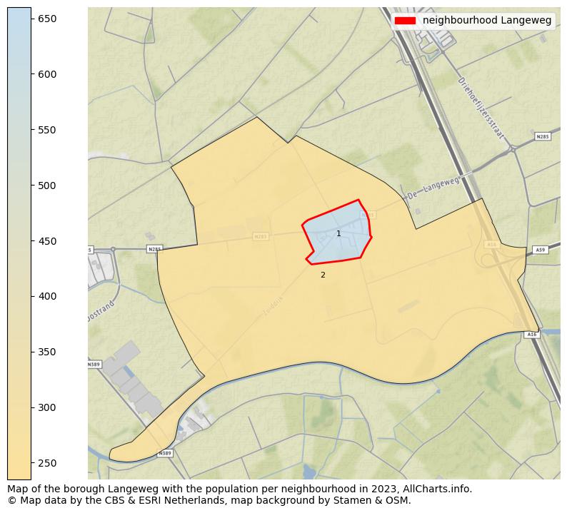 Map of the borough Langeweg with the population per neighbourhood in 2023. This page shows a lot of information about residents (such as the distribution by age groups, family composition, gender, native or Dutch with an immigration background, ...), homes (numbers, types, price development, use, type of property, ...) and more (car ownership, energy consumption, ...) based on open data from the Dutch Central Bureau of Statistics and various other sources!