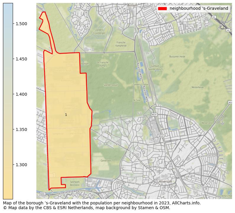 Map of the borough ’s-Graveland with the population per neighbourhood in 2023. This page shows a lot of information about residents (such as the distribution by age groups, family composition, gender, native or Dutch with an immigration background, ...), homes (numbers, types, price development, use, type of property, ...) and more (car ownership, energy consumption, ...) based on open data from the Dutch Central Bureau of Statistics and various other sources!